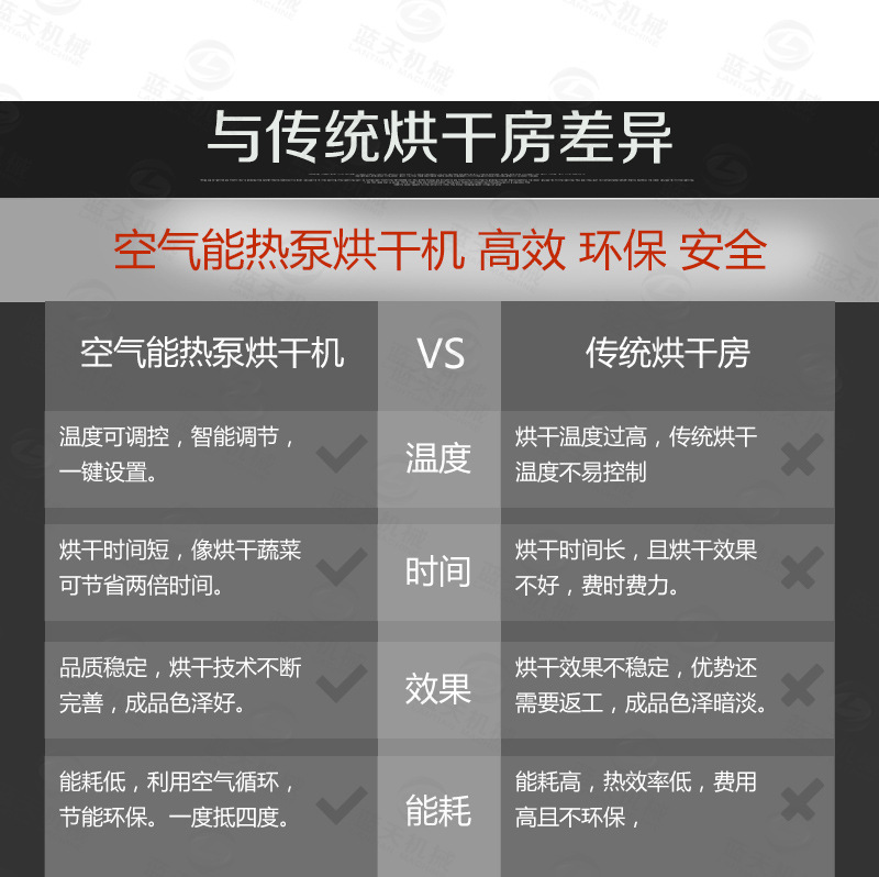 大蝦烘干機(jī)比傳統(tǒng)烘干房優(yōu)點