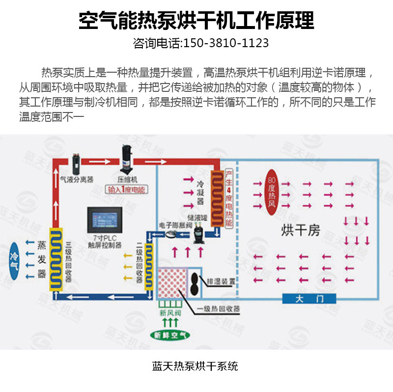 果蔬烘干機熱泵烘干機工作原理
